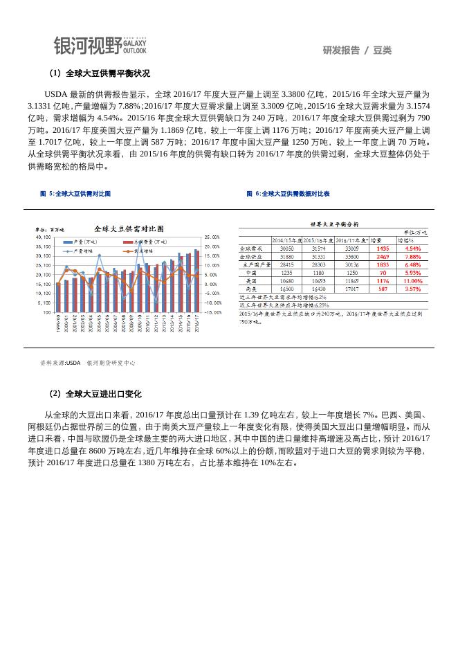 银河期货2017年报—豆类.pdf