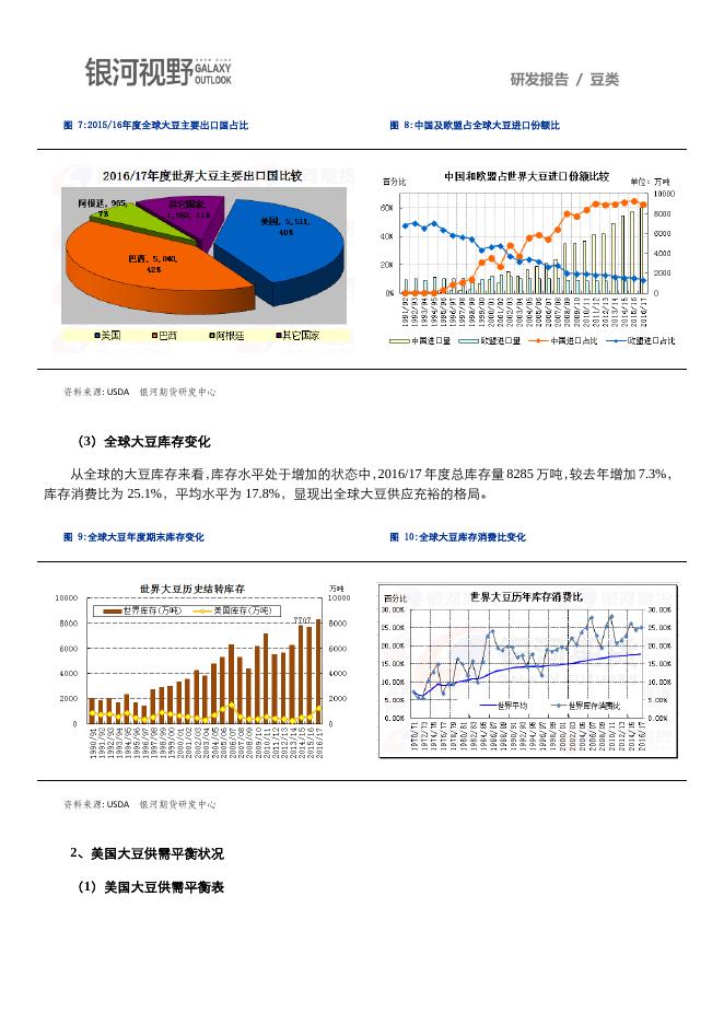 银河期货2017年报—豆类.pdf