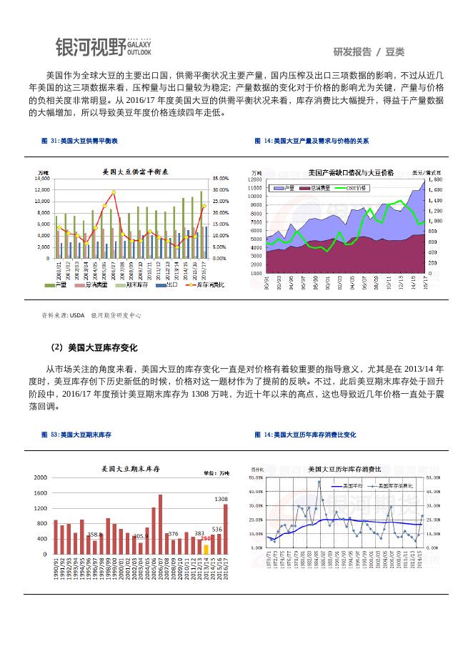 银河期货2017年报—豆类.pdf