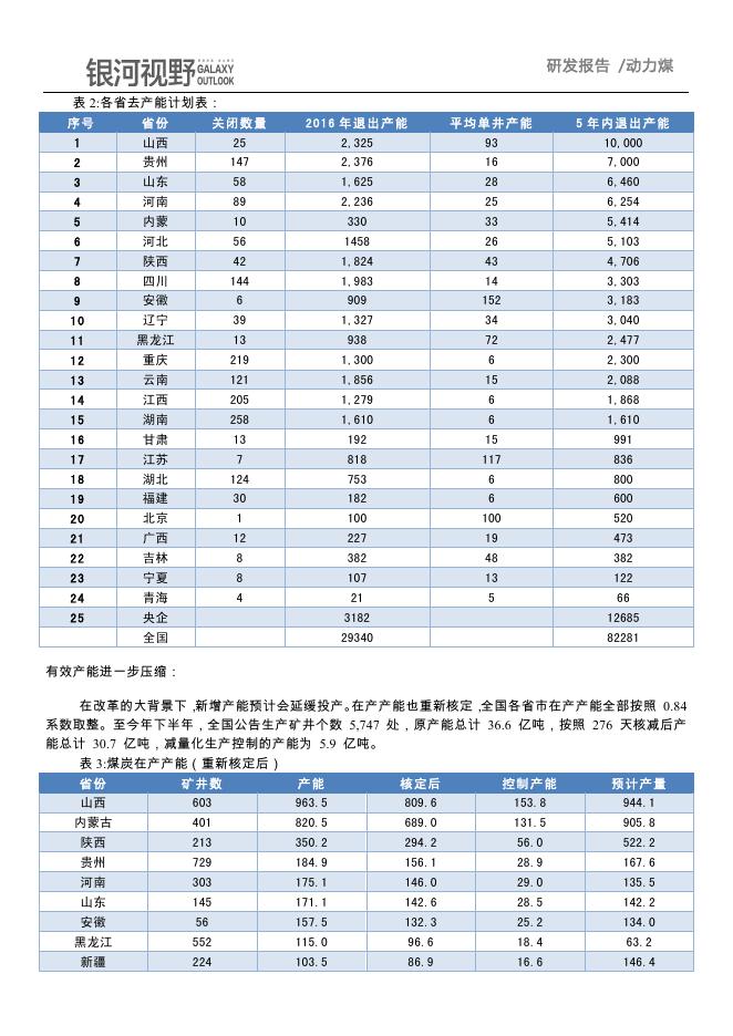 银河期货2017年报—动力煤.pdf