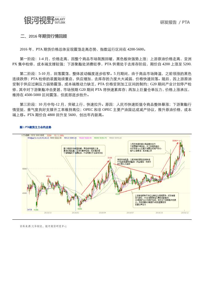 银河期货2017年报—PTA.pdf