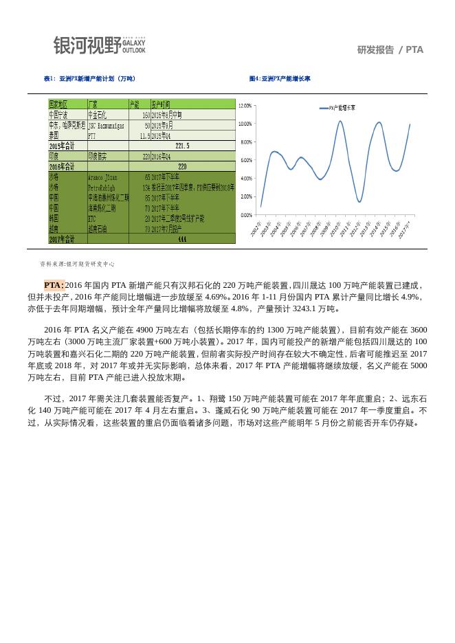 银河期货2017年报—PTA.pdf