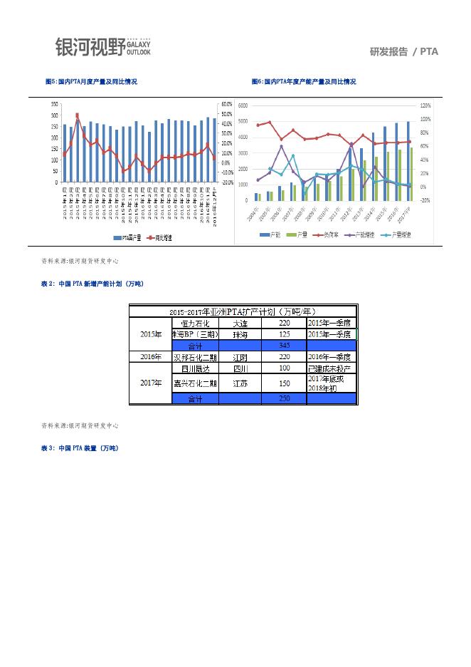 银河期货2017年报—PTA.pdf