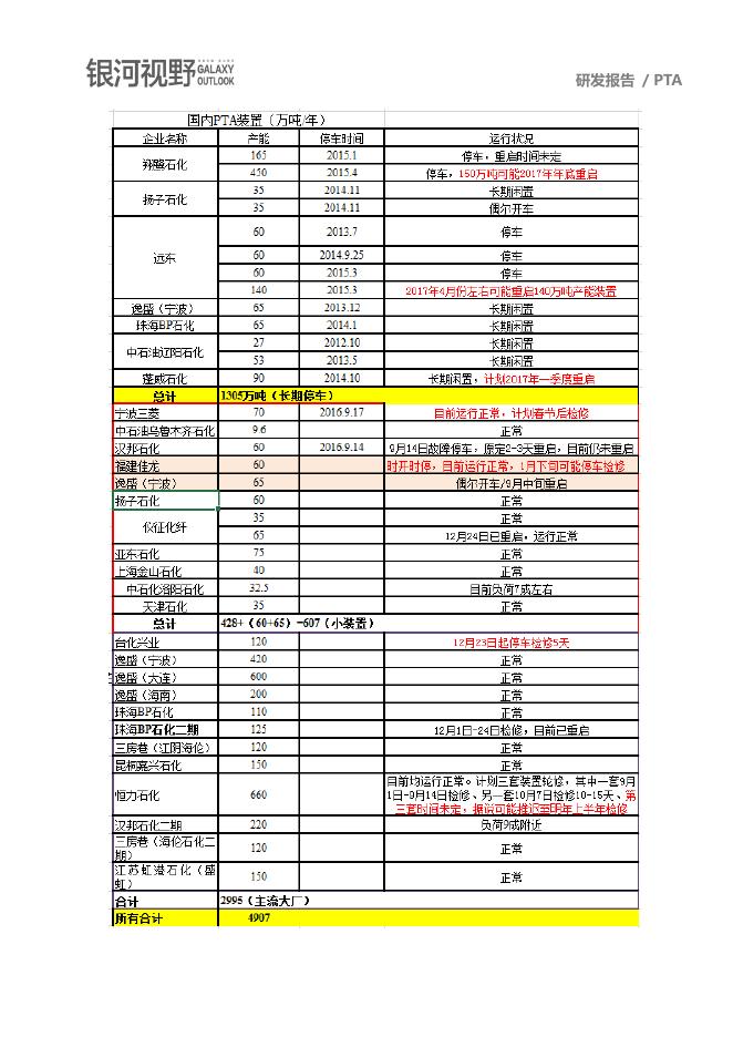 银河期货2017年报—PTA.pdf