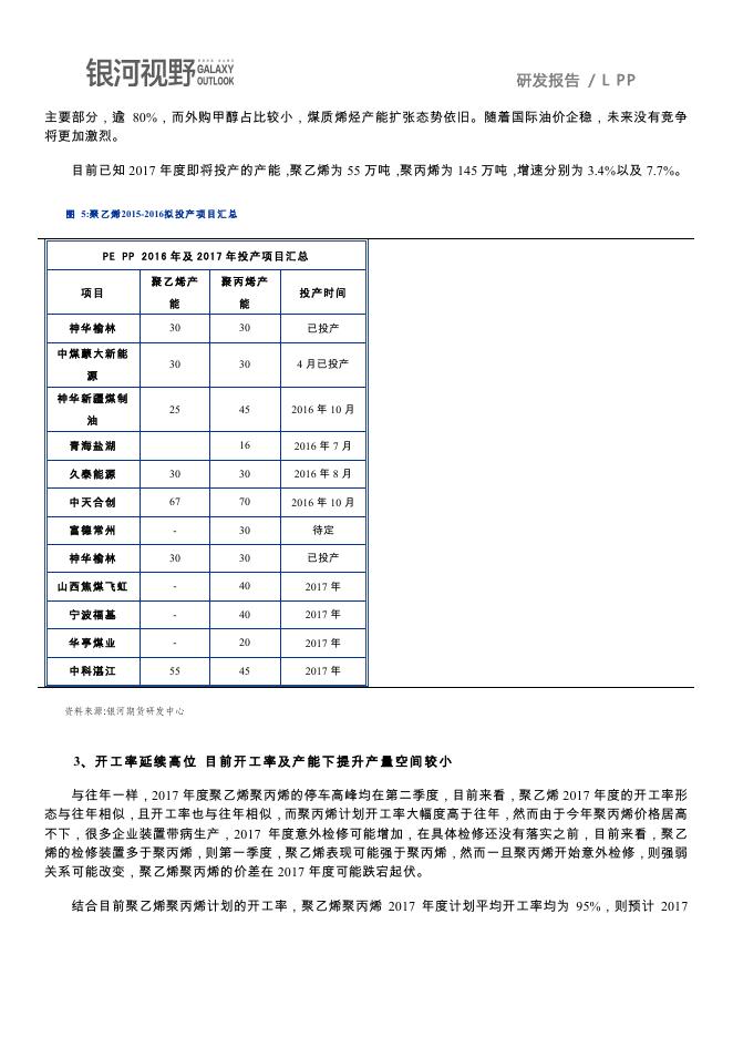 银河期货2017年报—LLDPE PP.pdf