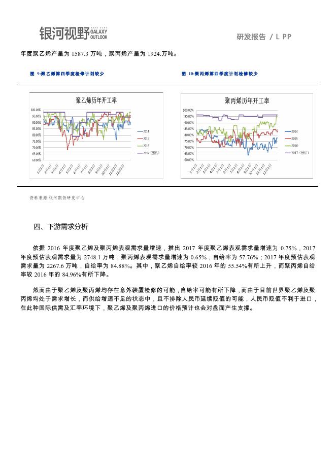 银河期货2017年报—LLDPE PP.pdf