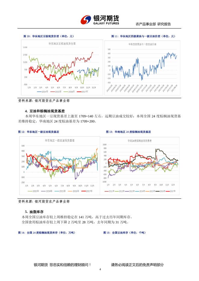 油脂周报--20170819 - 油脂周报.pdf