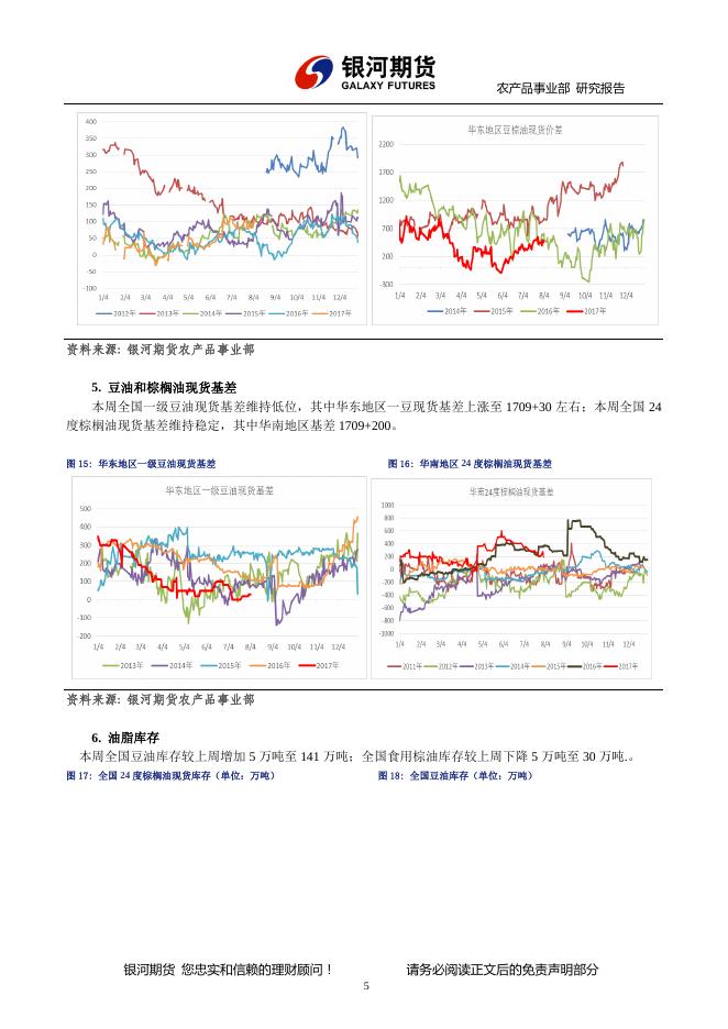 油脂周报--20170804 - 油脂周报.pdf