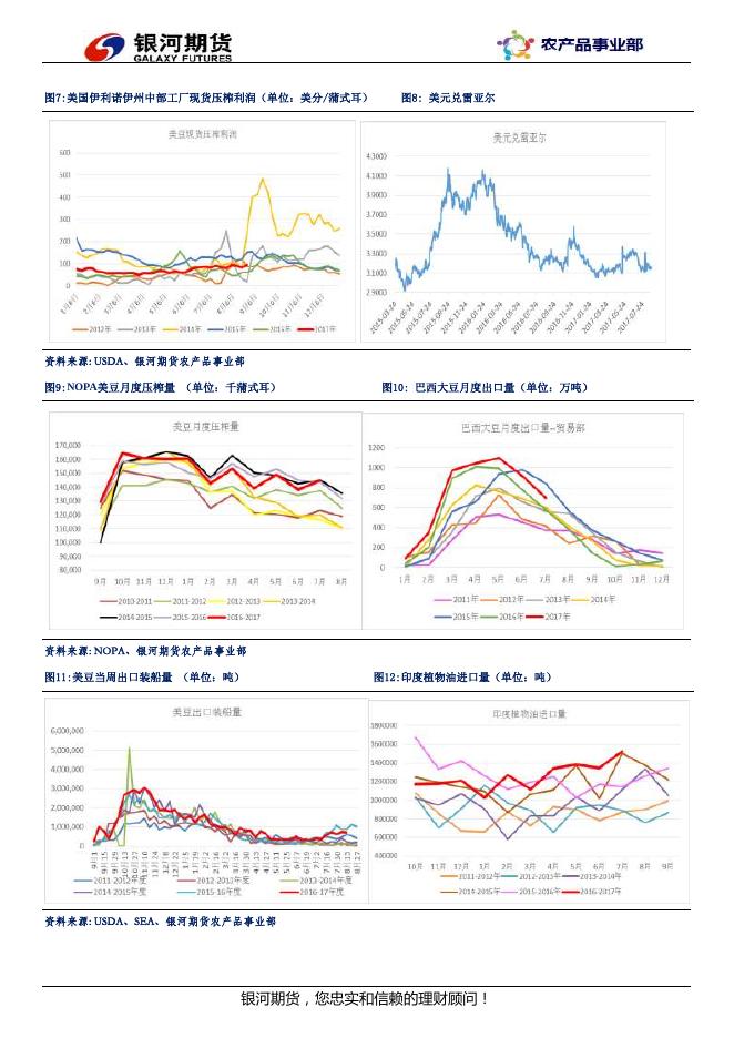 周度数据跟踪（农产品事业部）--2017年第18期 - 农产品交易,农产品价格走势,农产品价格研究-银河期货.pdf