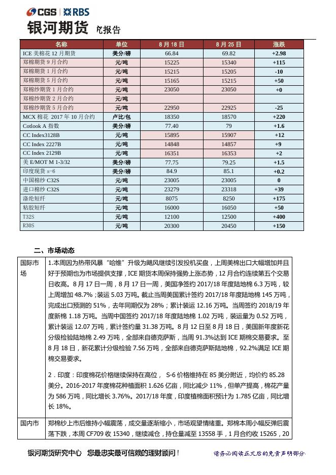 银河棉花棉纱周报（8.21-8.25） 郑棉纱缩量震荡，郑棉震荡偏 - 期货产品研发策略-银河期货.pdf
