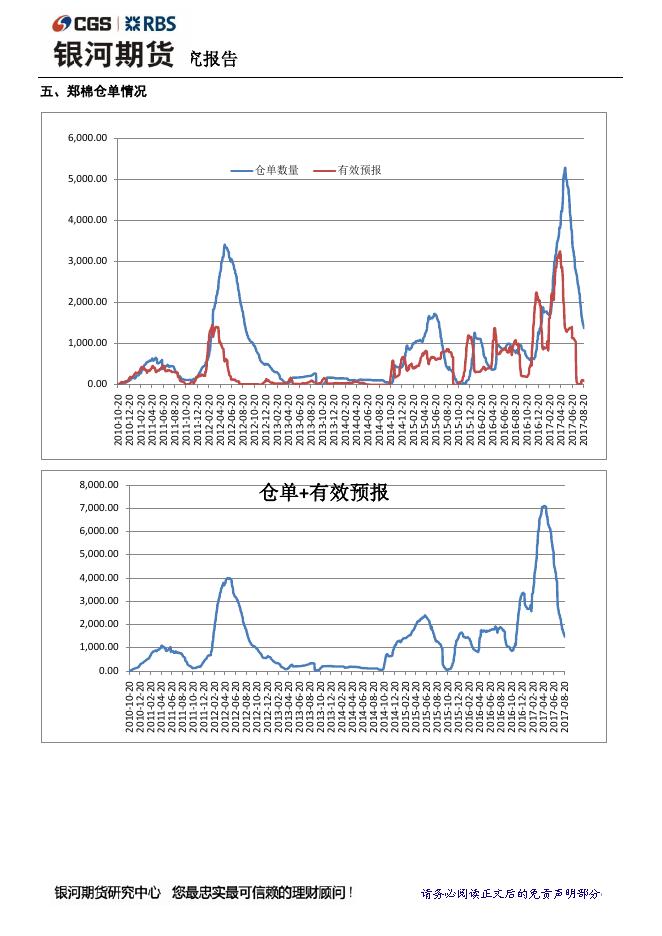 银河棉花棉纱周报（8.21-8.25） 郑棉纱缩量震荡，郑棉震荡偏 - 期货产品研发策略-银河期货.pdf