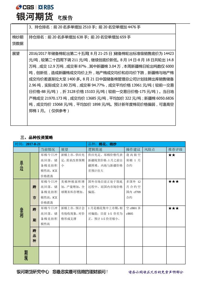 银河8月21日棉花棉纱日报 郑棉冲高回落 郑棉纱弱势调整 - 期货产品研发策略-银河期货.pdf