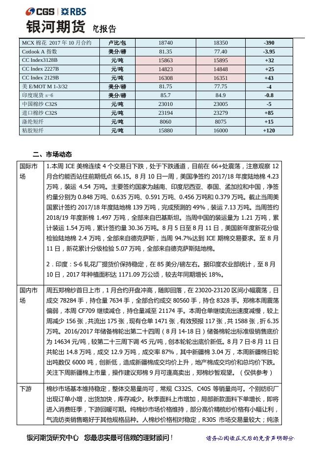 银河棉花周报（8.14-8.18） 郑棉纱首日上市，郑棉维持震荡 - 期货产品研发策略-银河期货.pdf