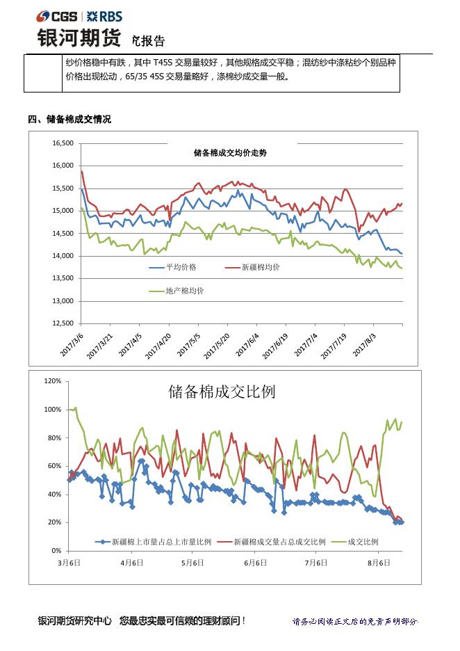 银河棉花周报（8.14-8.18） 郑棉纱首日上市，郑棉维持震荡 - 期货产品研发策略-银河期货.pdf