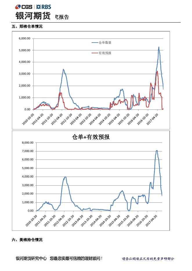 银河棉花周报（8.14-8.18） 郑棉纱首日上市，郑棉维持震荡 - 期货产品研发策略-银河期货.pdf