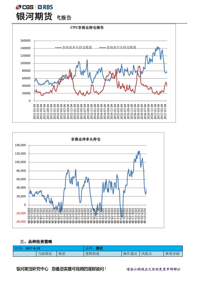 银河棉花周报（8.14-8.18） 郑棉纱首日上市，郑棉维持震荡 - 期货产品研发策略-银河期货.pdf