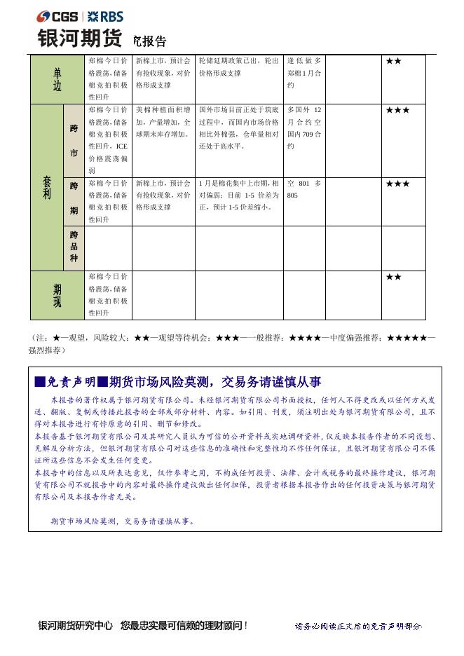 银河棉花周报（8.14-8.18） 郑棉纱首日上市，郑棉维持震荡 - 期货产品研发策略-银河期货.pdf