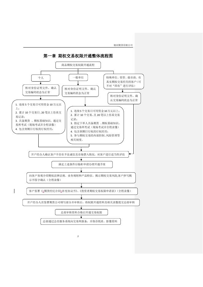商品期权开户指南20171219 - IB业务事项及流程.pdf