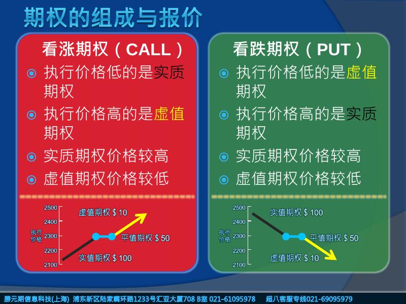 期权经典交易策略-超八.pdf