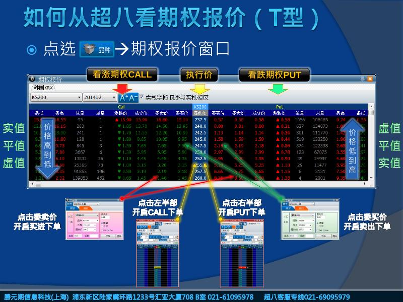 期权经典交易策略-超八.pdf