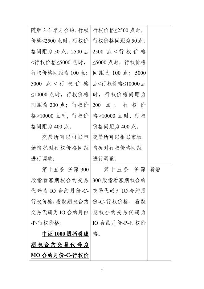5.《中国金融期货交易所股指期权合约交易细则》修订对照表.pdf