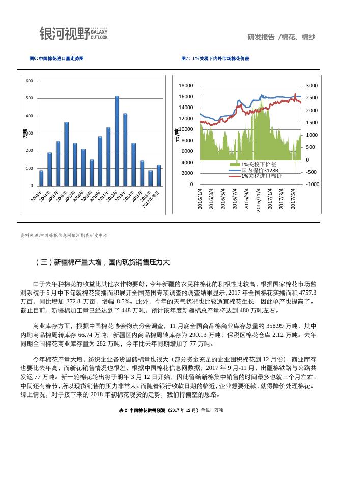 棉花期货-银河期货-期货及衍生品服务提供商.pdf