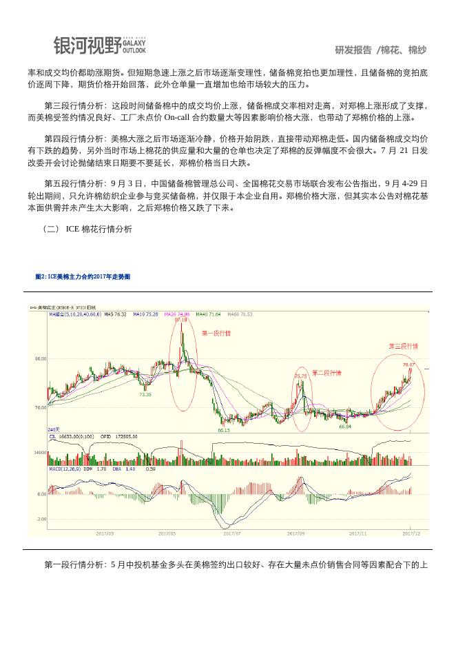 棉花期货-银河期货-期货及衍生品服务提供商.pdf