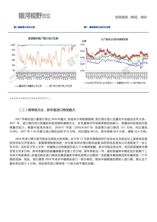 棉花期货-银河期货-期货及衍生品服务提供商.pdf