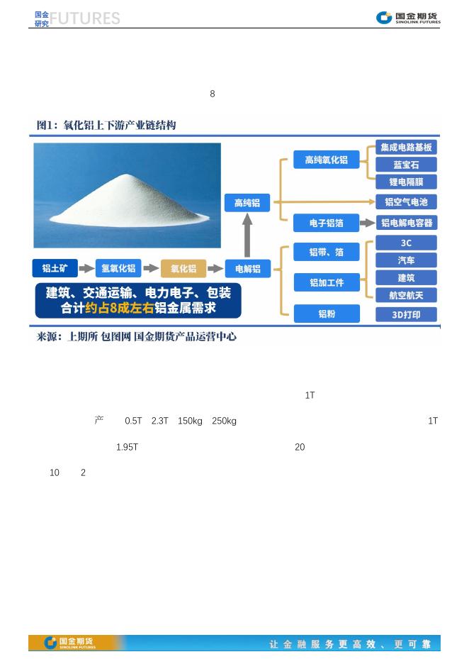 【趣关注】氧化铝期货交易准备和价格逻辑探索20230626.pdf