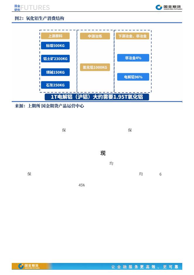 【趣关注】氧化铝期货交易准备和价格逻辑探索20230626.pdf