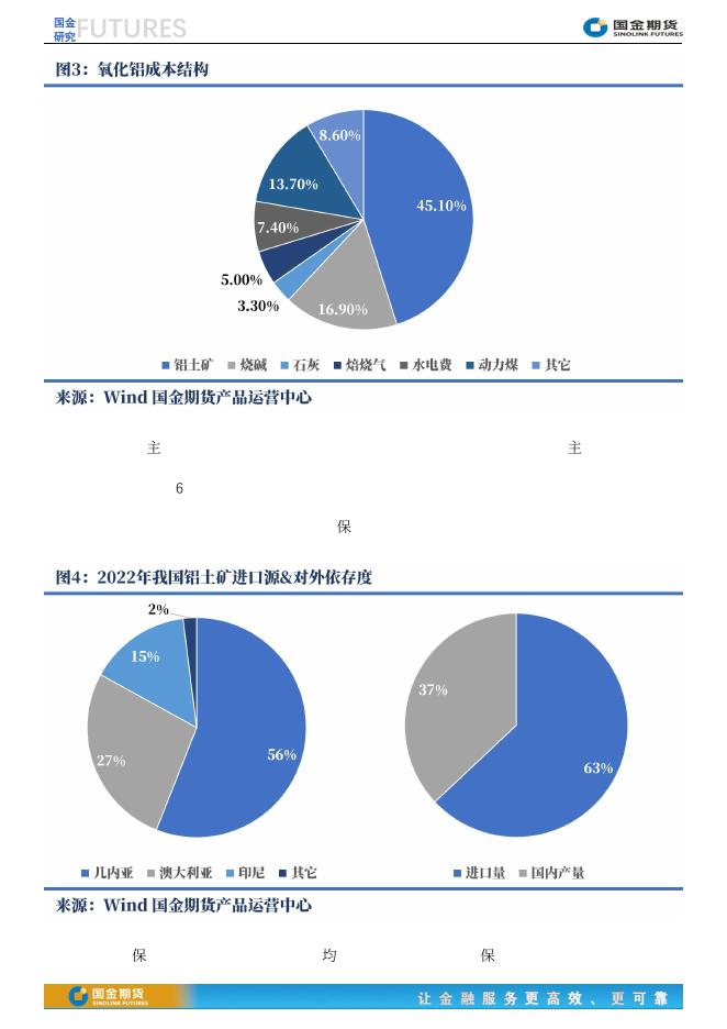 【趣关注】氧化铝期货交易准备和价格逻辑探索20230626.pdf