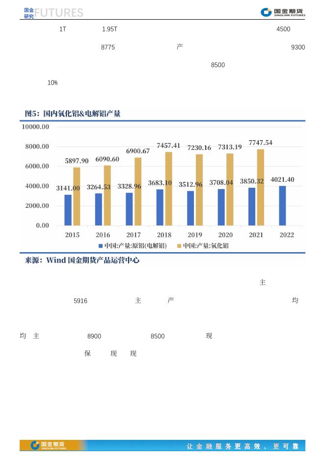 【趣关注】氧化铝期货交易准备和价格逻辑探索20230626.pdf