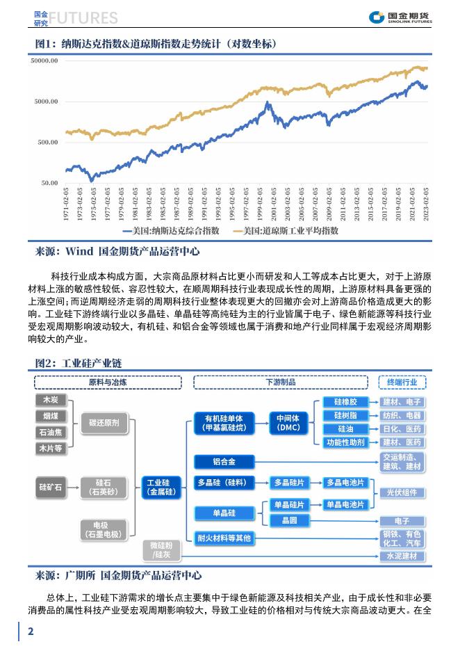 【趣关注】工业硅定价的大周期与小周期20230613.pdf