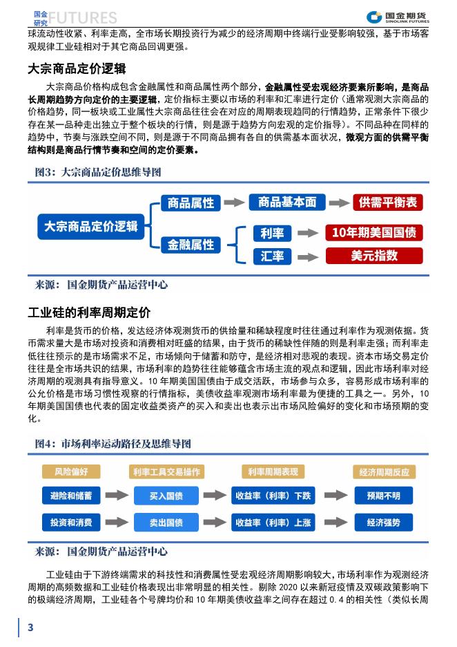【趣关注】工业硅定价的大周期与小周期20230613.pdf