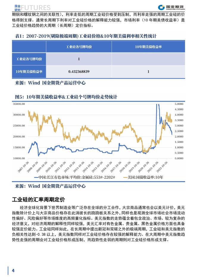 【趣关注】工业硅定价的大周期与小周期20230613.pdf