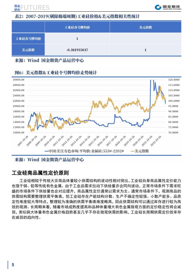 【趣关注】工业硅定价的大周期与小周期20230613.pdf