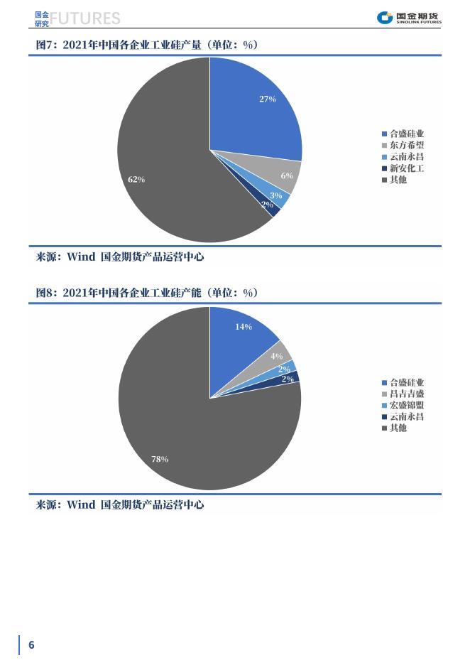 【趣关注】工业硅定价的大周期与小周期20230613.pdf