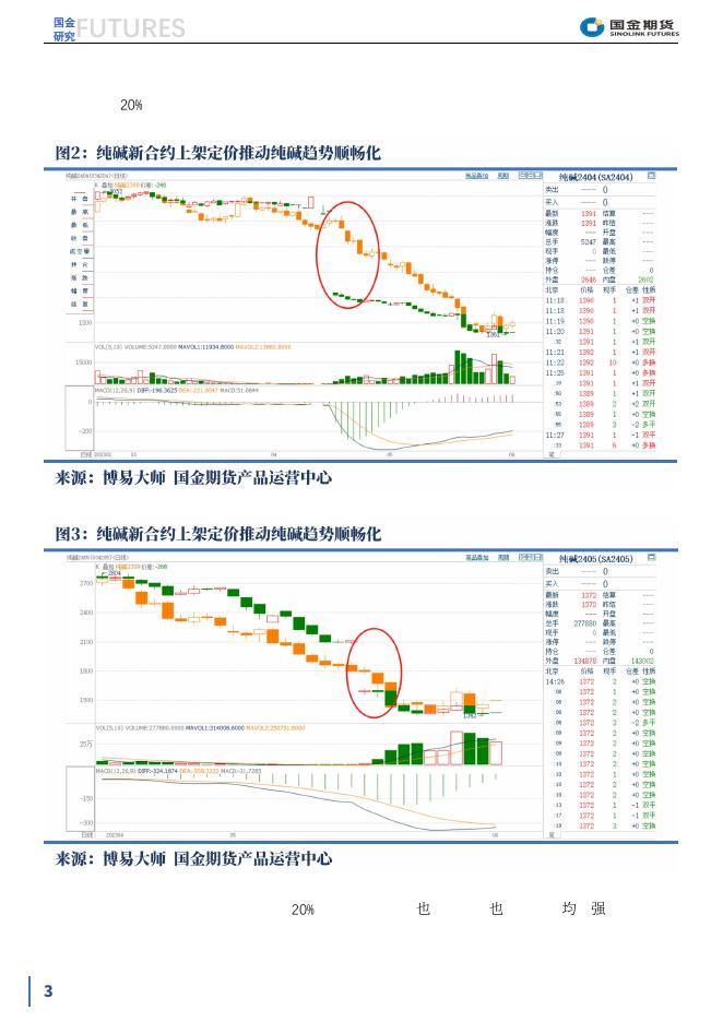 【趣关注】纯碱期现价差逻辑及行情演练20230613.pdf