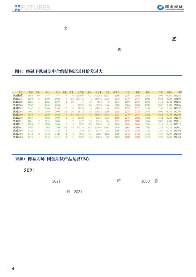 【趣关注】纯碱期现价差逻辑及行情演练20230613.pdf