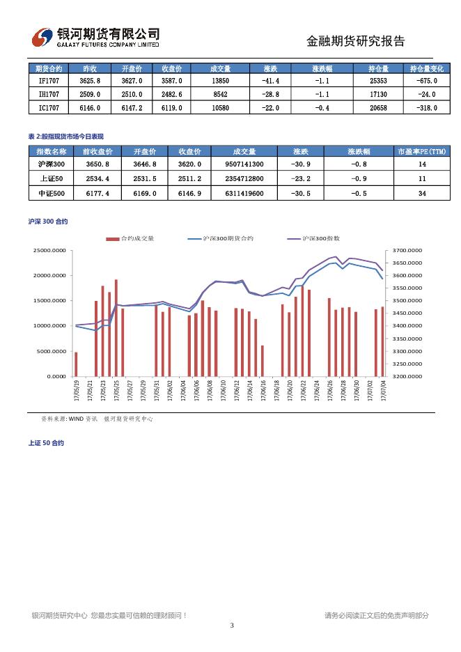 大盘平台位小幅下挫，50指数止跌成关键 - 股指日报.pdf
