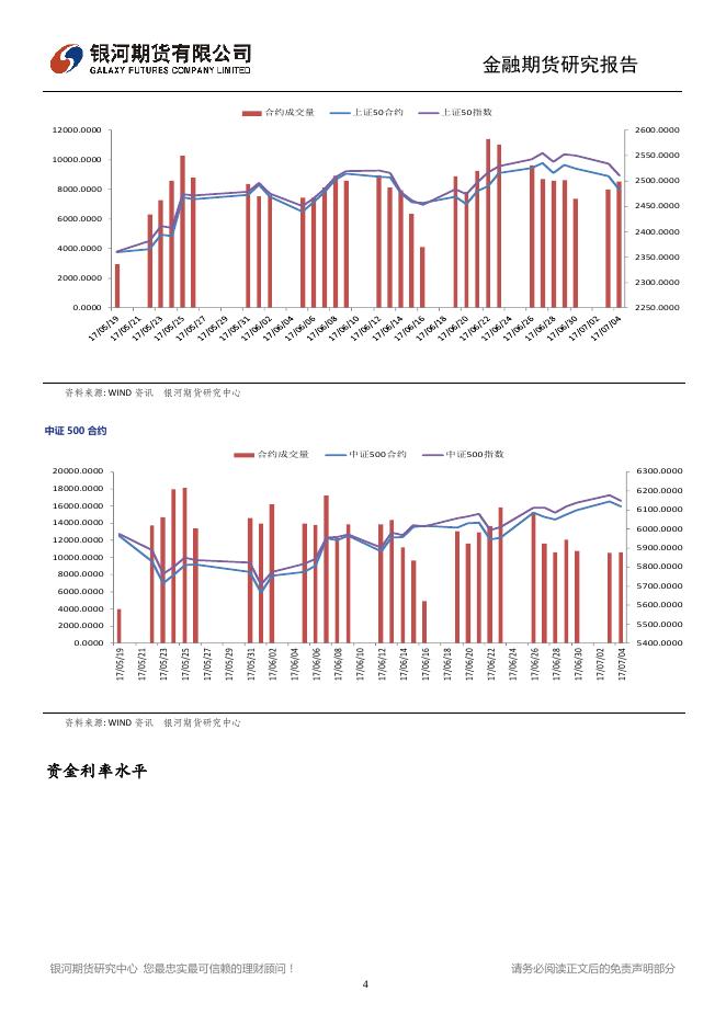 大盘平台位小幅下挫，50指数止跌成关键 - 股指日报.pdf