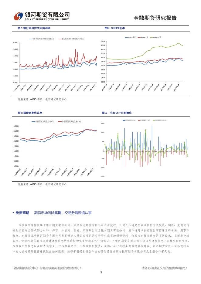 大盘平台位小幅下挫，50指数止跌成关键 - 股指日报.pdf