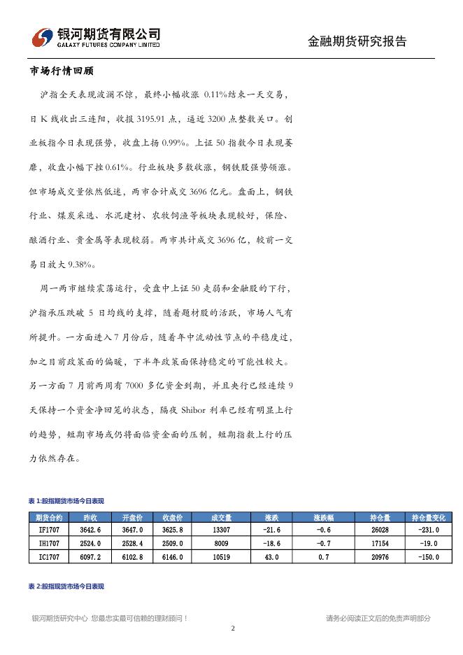 市场继续缩量滞涨，注意板块的同步回调 - 股指日报.pdf