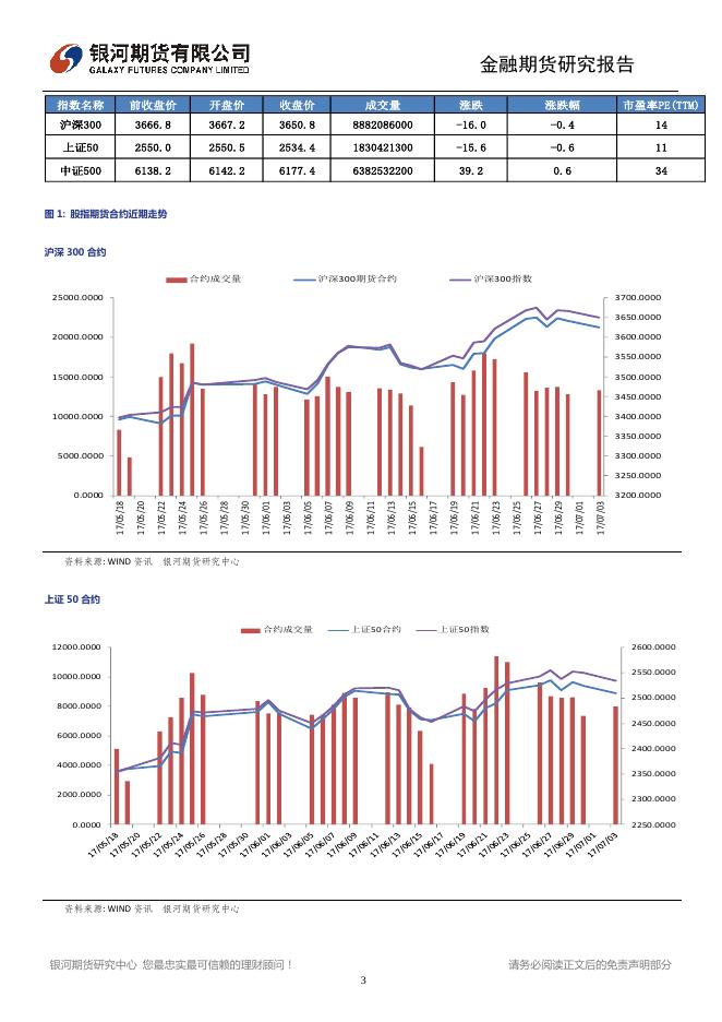 市场继续缩量滞涨，注意板块的同步回调 - 股指日报.pdf