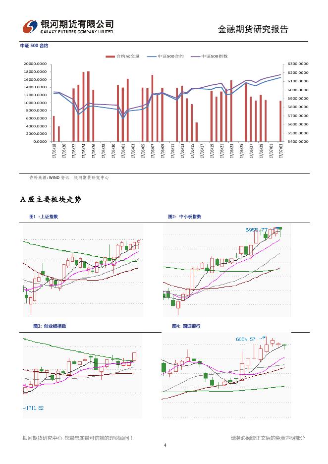 市场继续缩量滞涨，注意板块的同步回调 - 股指日报.pdf