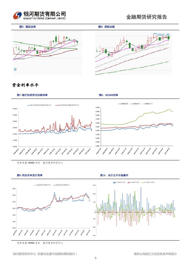 市场继续缩量滞涨，注意板块的同步回调 - 股指日报.pdf