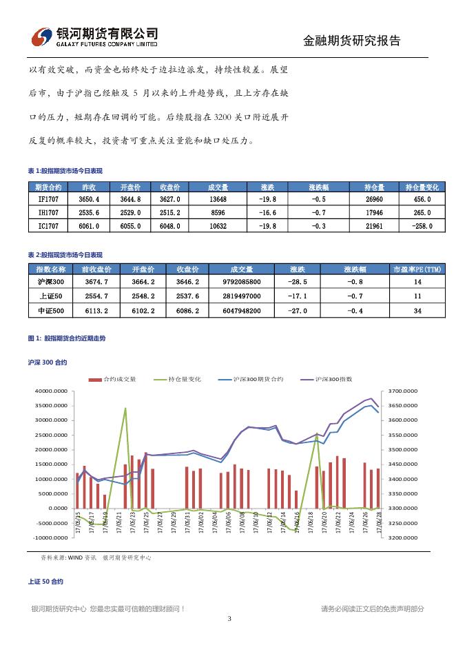 指数震荡收跌，压力位或出现滞涨 - 股指日报.pdf