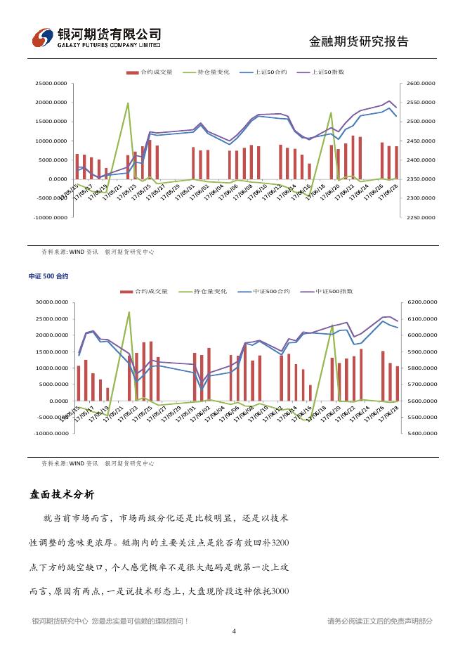 指数震荡收跌，压力位或出现滞涨 - 股指日报.pdf