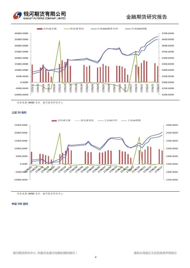 指数缩量收涨，关注压力位回调 - 股指日报.pdf