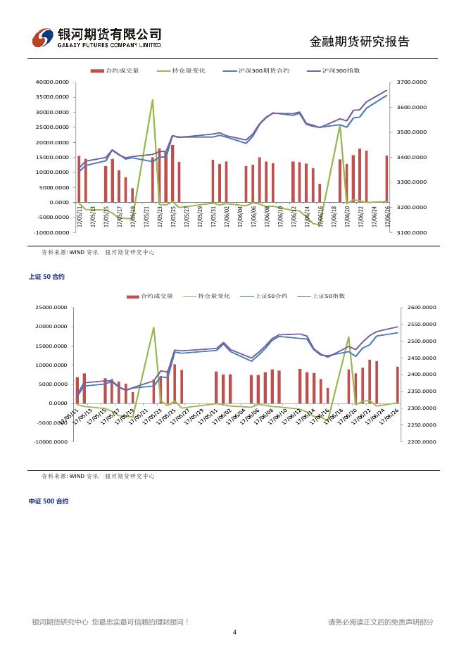 市场现普涨行情，近压力位有回调预期 - 股指日报.pdf